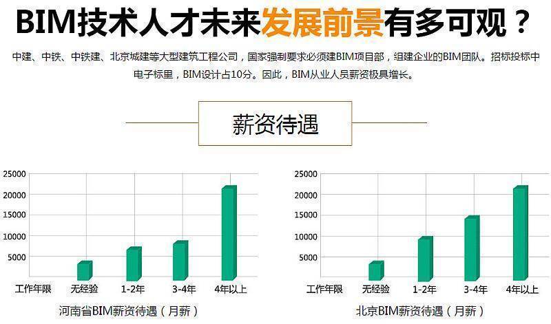 bim活动图1.png