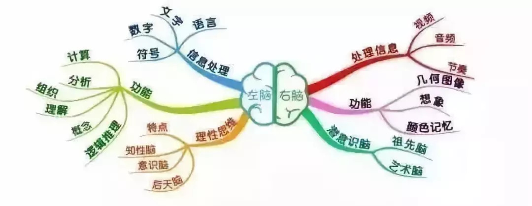 《最强大脑》世界记忆大师宁波亲子公开课,限量门票免费领!