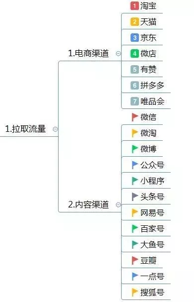 一份完整的活动策划方案框架