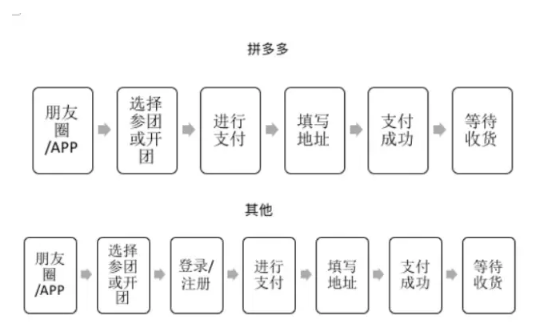 1 51 活动运营的核心要点：如何保证拉新用户是有价值的？ 