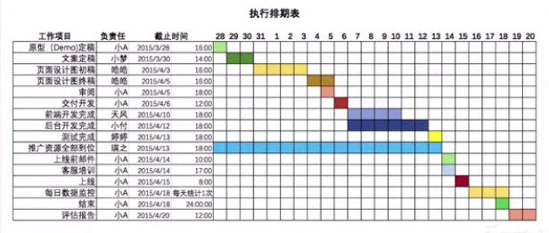 鸟哥笔记,活动运营,岩扉,活动,活动总结,活动准备