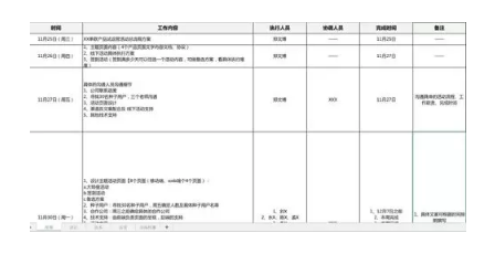 1 61 活动运营的核心要点：如何保证拉新用户是有价值的？ 
