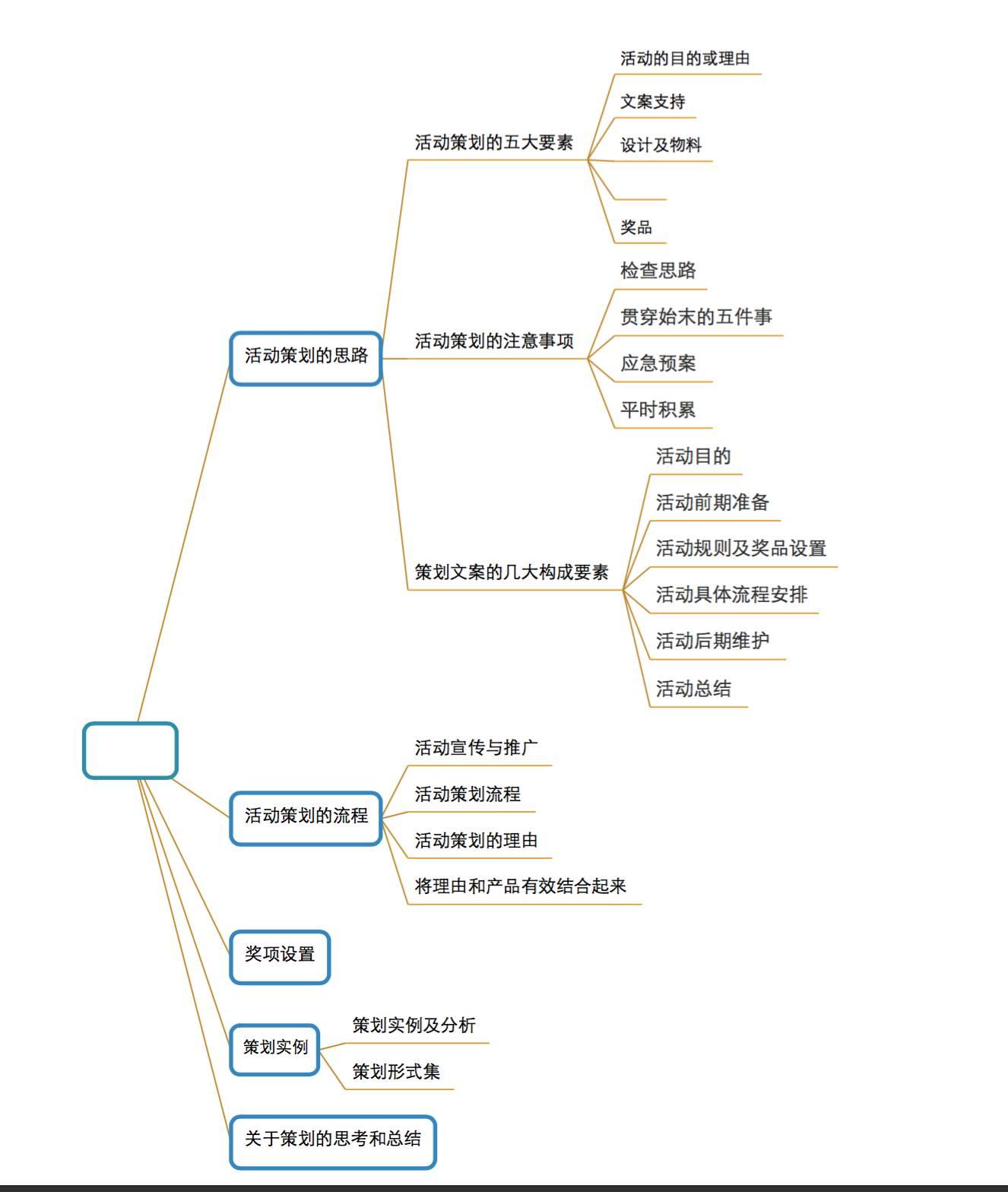 策划执行做不好？知名公司年会执行手册，教你如何hold住大活动（附上校园<a title='活动策划' target='_blank' href='/home/tag.html?id=18'>活动策划</a>思维导图）