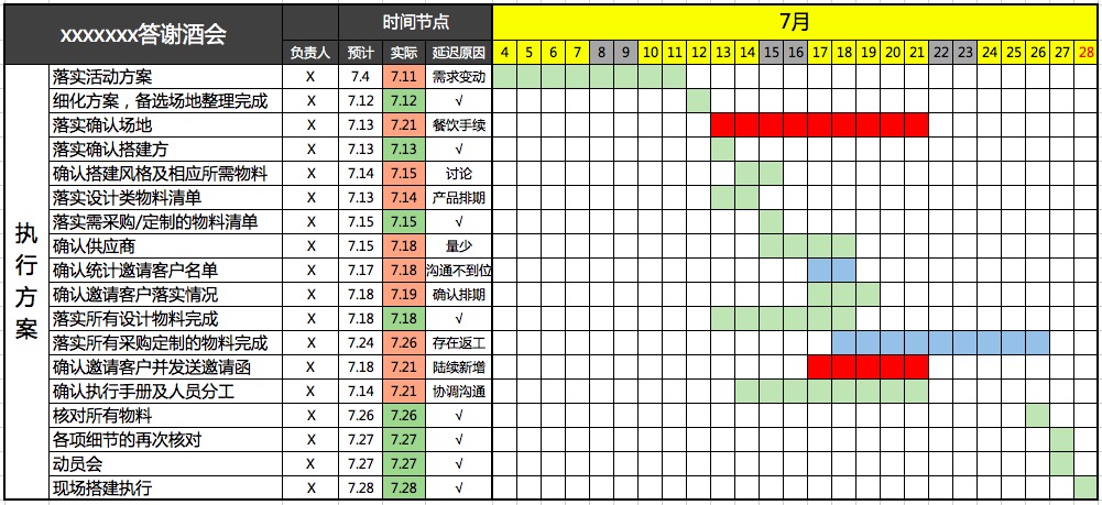 7天筹备举办一场百人活动，我来说说哪些雷区不能踩"