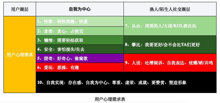 鸟哥笔记,活动运营,圣杰,活动总结,活动策划,裂变