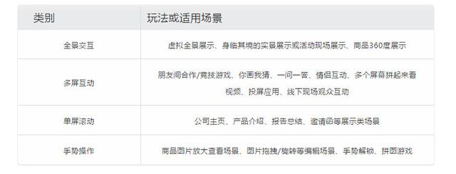 活动策划推广的3种手段：玩法、传播和裂变