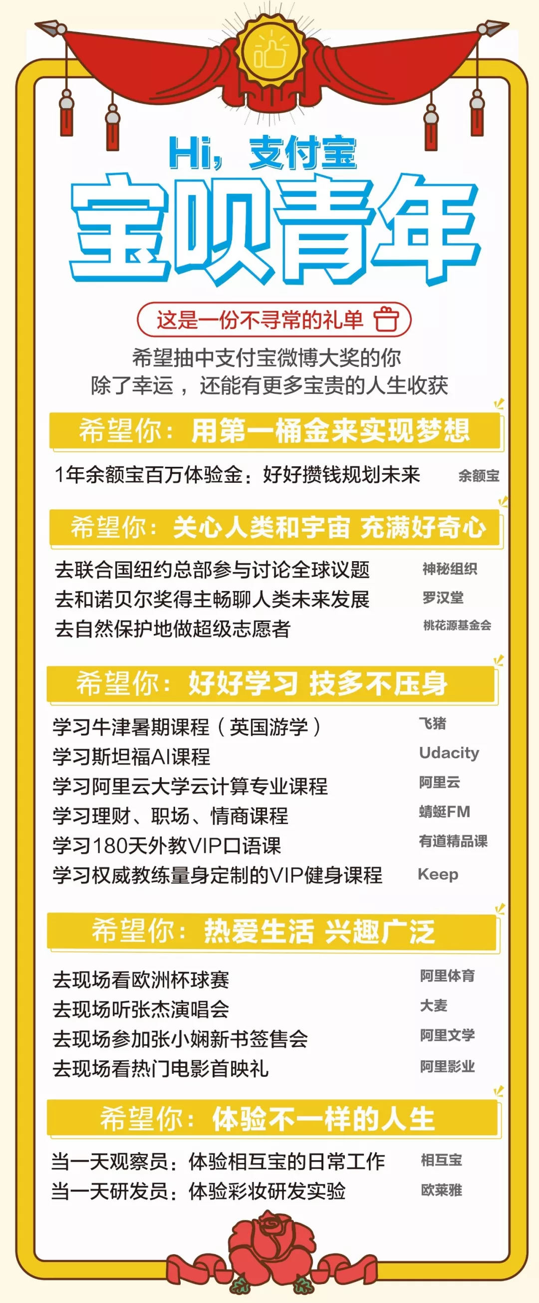 鸟哥笔记,活动运营,圣杰,活动总结,活动策划,裂变