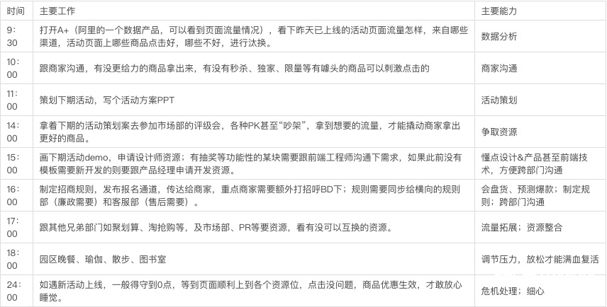 鸟哥笔记,活动运营,小马鱼,思维,复盘,活动策划,活动案例,活动总结