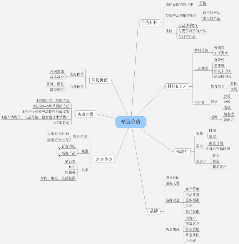 活动运营：如何设计激发用户欲望的活动奖品?