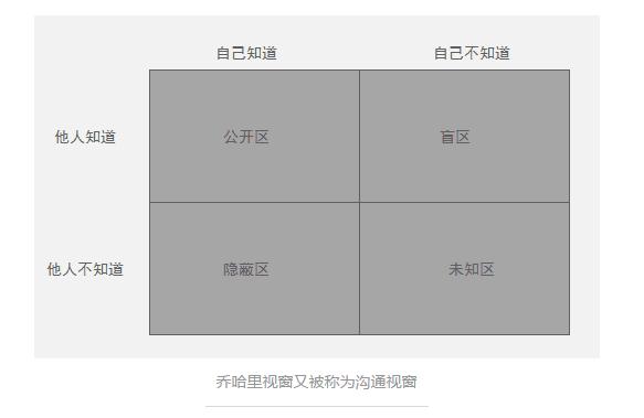 活动运营基本功：完整活动细则的五要素