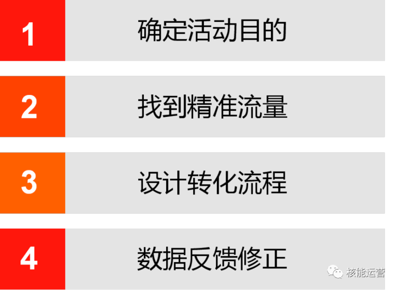 鸟哥笔记,活动运营,Jerry黄,活动,活动总结