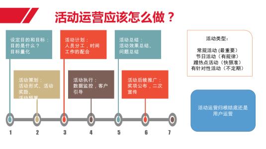 撬动用户参与活动的四大秘诀