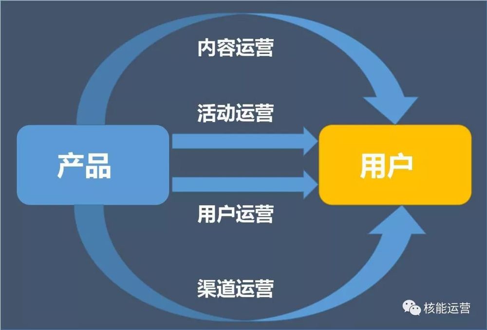 鸟哥笔记,活动运营,Jerry黄,活动,活动总结