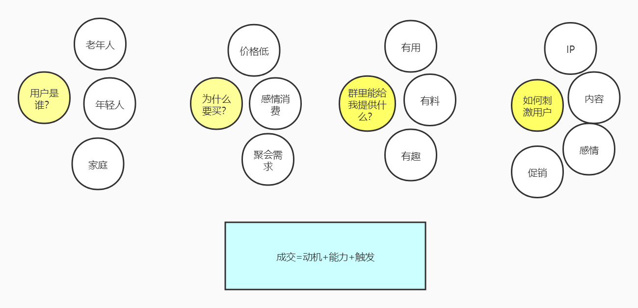 鸟哥笔记,用户运营,红师会椰子青青,邀请,分享,增长,获客,分享,分享,留存,营销,用户增长,用户运营