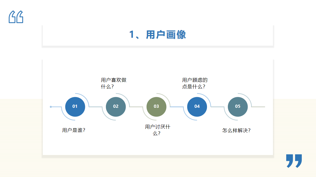 鸟哥笔记,用户运营,红师会椰子青青,邀请,分享,增长,获客,分享,分享,留存,营销,用户增长,用户运营