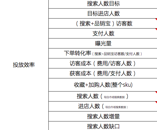 鸟哥笔记,品牌策略,楠开口,研究,策略,品牌