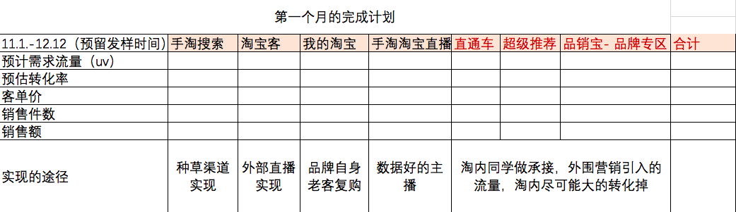 鸟哥笔记,品牌策略,楠开口,研究,策略,品牌