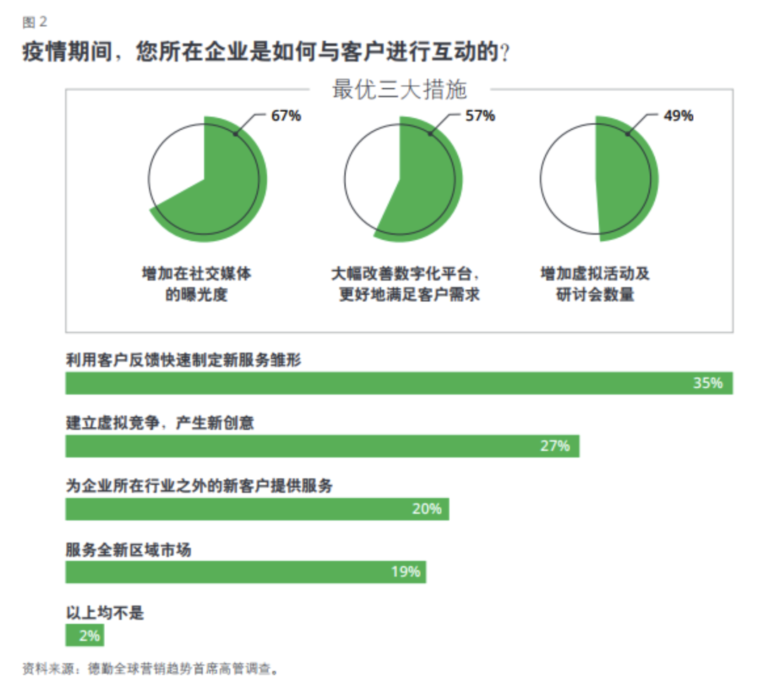 鸟哥笔记,营销推广,私域流量观察,定价,技巧,策略,营销