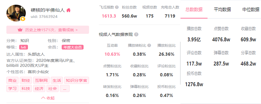 鸟哥笔记,短视频,飞瓜数据B站版,脚本,脚本,涨粉,视频,涨粉,B站,短视频