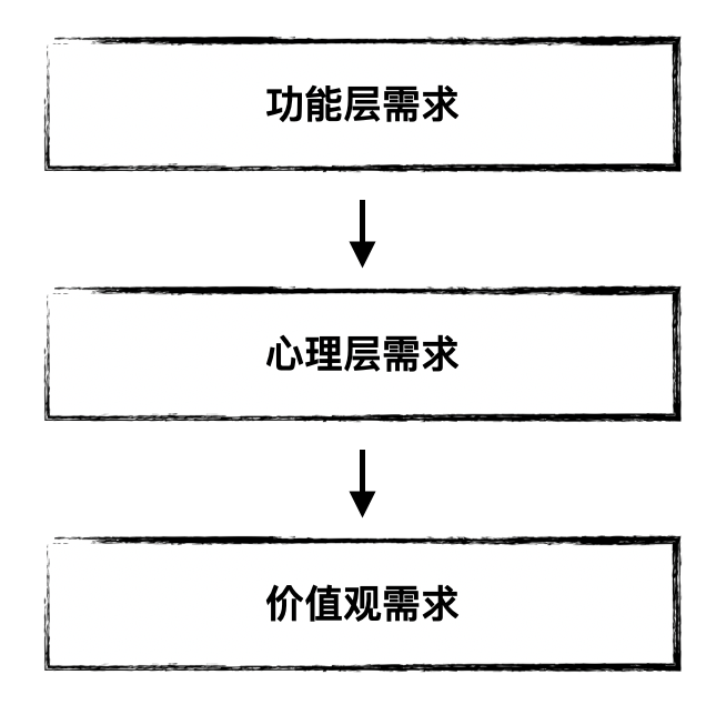鸟哥笔记,<a title='营销推广' target='_blank' href='/home/tag.html?id=1174'>营销推广</a>,何杨,技巧,文案,创意