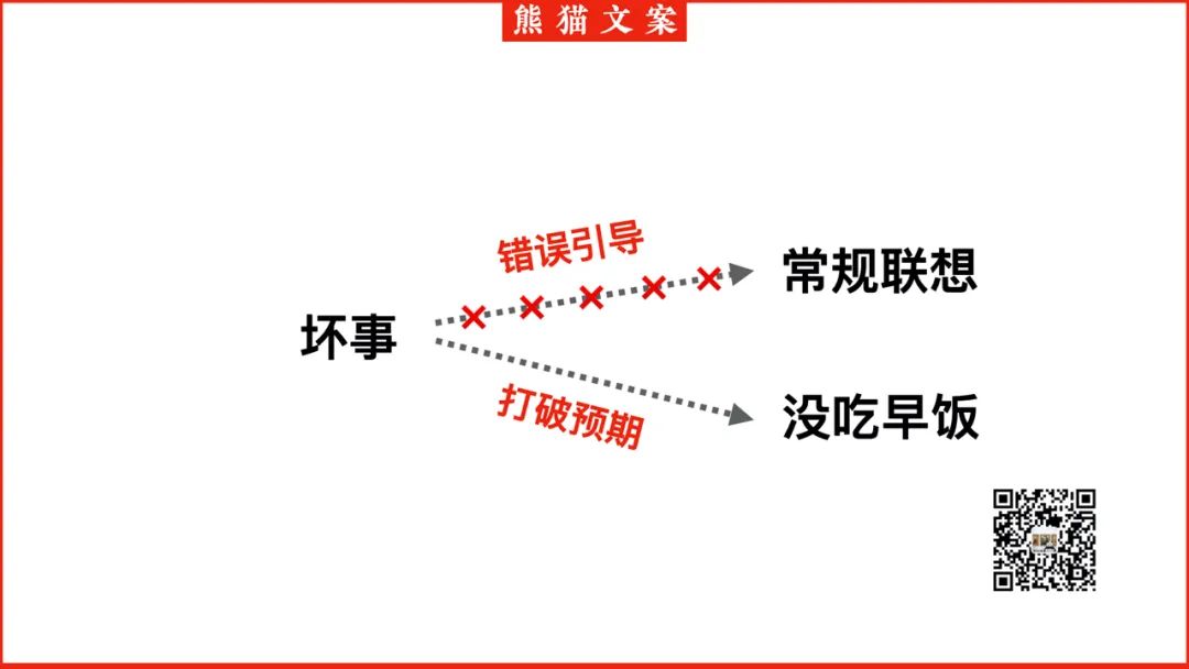 鸟哥笔记,广告文案,熊猫文案,品牌文案,创意,文案
