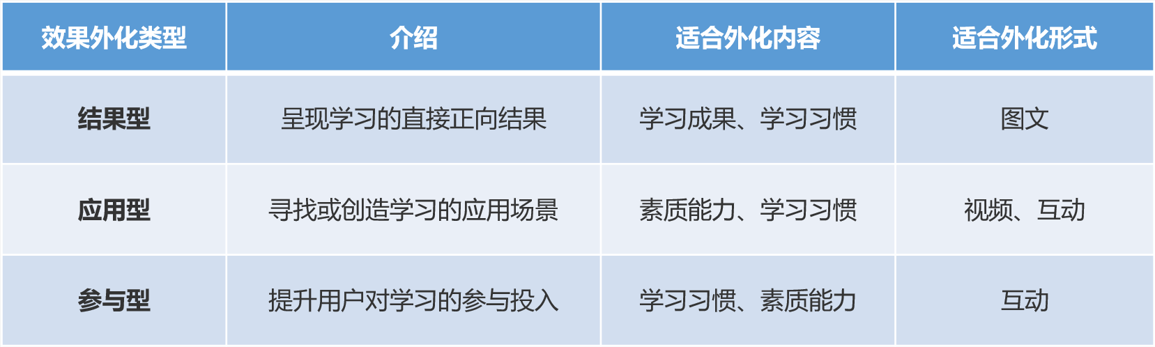 鸟哥笔记,用户运营,吴依旧,用户运营,案例分析,拉新,拉新
