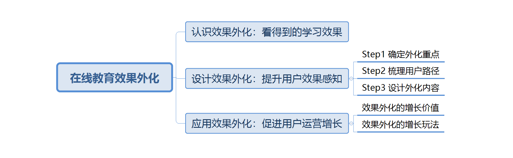 鸟哥笔记,用户运营,吴依旧,用户运营,案例分析,拉新,拉新