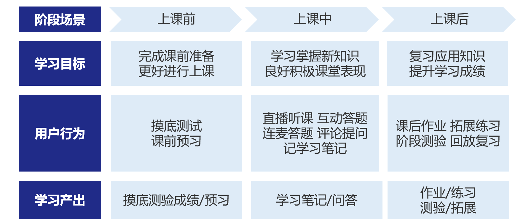 鸟哥笔记,用户运营,吴依旧,用户运营,案例分析,拉新,拉新