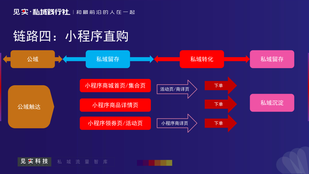 鸟哥笔记,用户运营,见实,方法论,SOP,变现,运营体系,案例分析,用户运营