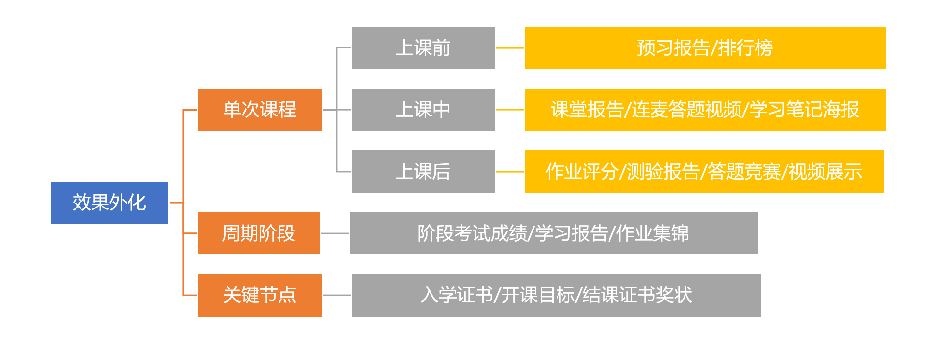 鸟哥笔记,用户运营,吴依旧,用户运营,案例分析,拉新,拉新