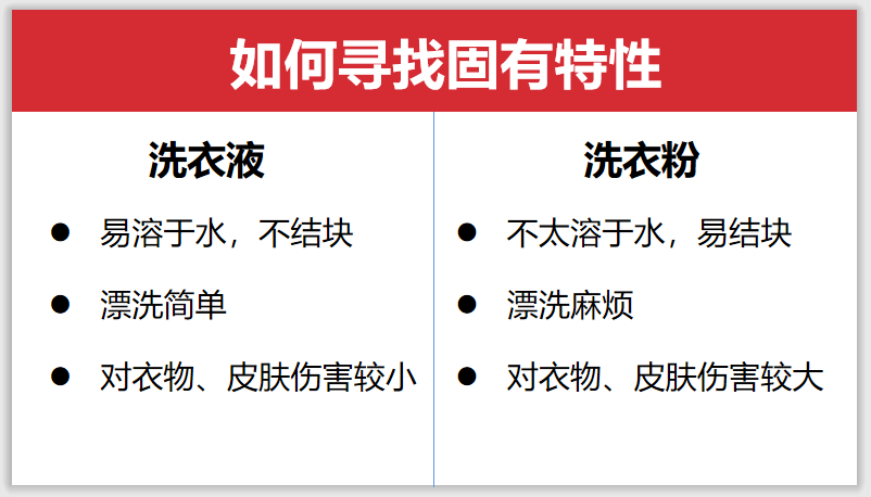 鸟哥笔记,广告文案,阳光头,文案写作技巧,文案风格,品牌文案,文案