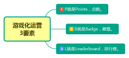 鸟哥笔记,用户运营,郑火火,流量,运营体系,案例分析,用户心理,用户运营,案例分析,用户运营