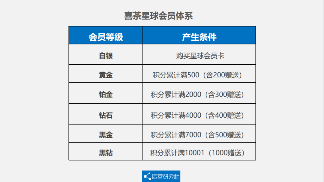 鸟哥笔记,用户运营,流量Plus,私域流量,案例分析,餐饮,用户运营,私域流量,案例分析,用户运营