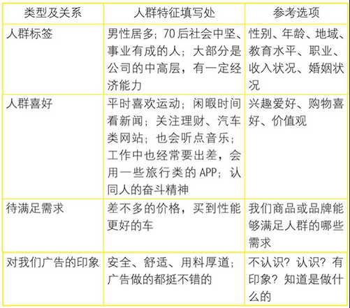 鸟哥笔记,推广策略,艾奇SEM,SEO,竞价推广,策略,案例,创意,SEO,策略