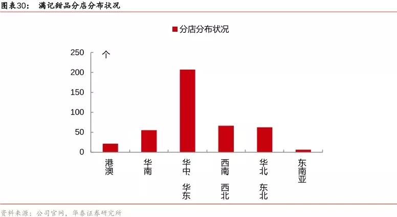 鸟哥笔记,广告营销策略,消费界,品牌策略,品牌营销