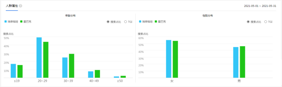 鸟哥笔记,用户运营,野生运营社区,私域流量,运营体系,案例分析,用户增长,用户运营,私域流量,案例分析,用户增长,用户运营