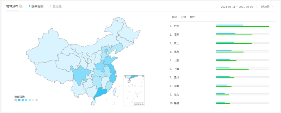 鸟哥笔记,用户运营,野生运营社区,私域流量,运营体系,案例分析,用户增长,用户运营,私域流量,案例分析,用户增长,用户运营