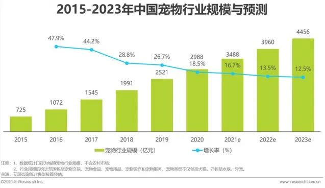 鸟哥笔记,广告营销策略,品牌营销官,案例分析,品牌营销,品牌打造,品牌策略,品牌营销,案例分析