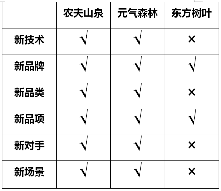 鸟哥笔记,广告营销策略,张知愚,品牌营销,品牌打造,品牌策略,品牌营销