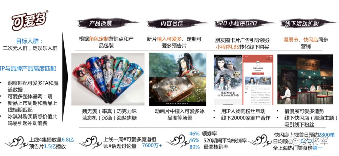 鸟哥笔记,广告营销策略,梁将军,内容营销,品牌营销,品牌营销,营销