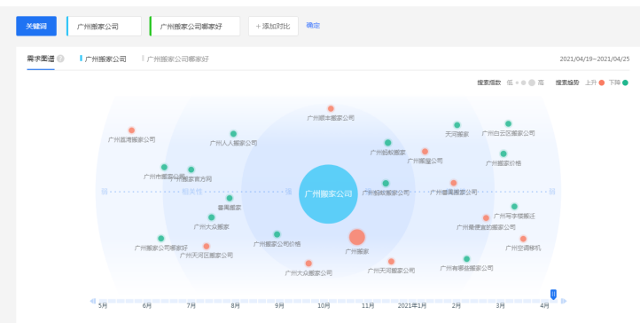 鸟哥笔记,推广策略,九枝兰,搜索引擎营销,SEO,投放策略,关键词,SEM,SEO,关键词