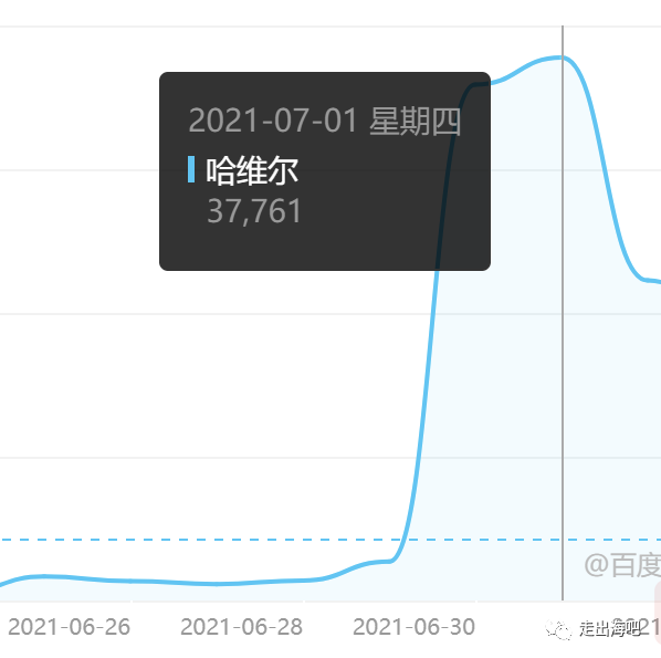 鸟哥笔记,广告营销策略,D姐指北,案例分析,营销洞察,策划,策略,策划,策略,案例分析