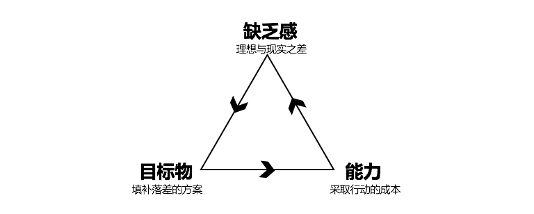 一文讲透微博、抖音、B站运营技巧！