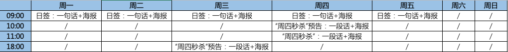 鸟哥笔记,用户运营,私域张公子,微信生态,私域流量,增长,案例分析,用户运营,私域流量,增长,案例分析,用户运营