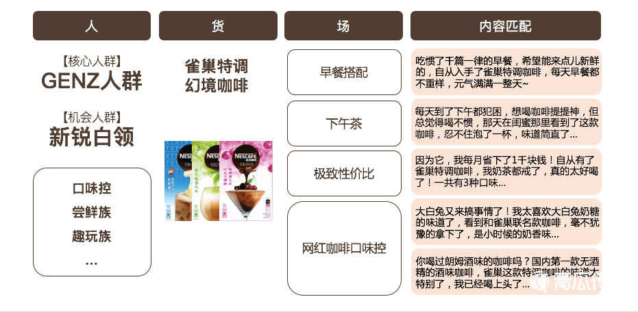一文讲透微博、抖音、B站运营技巧！