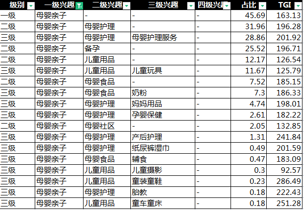 鸟哥笔记,推广策略,九枝兰,策略,精准投放,策略,目标受众