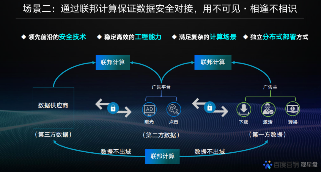 鸟哥笔记,推广策略,九枝兰,策略,精准投放,策略,目标受众