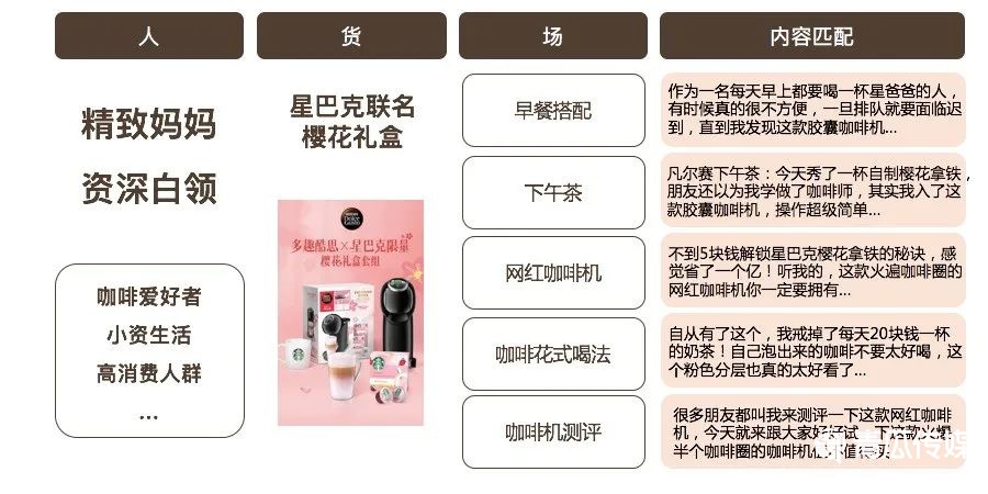 一文讲透微博、抖音、B站运营技巧！