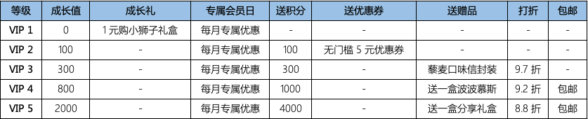 鸟哥笔记,用户运营,私域张公子,微信生态,私域流量,增长,案例分析,用户运营,私域流量,增长,案例分析,用户运营