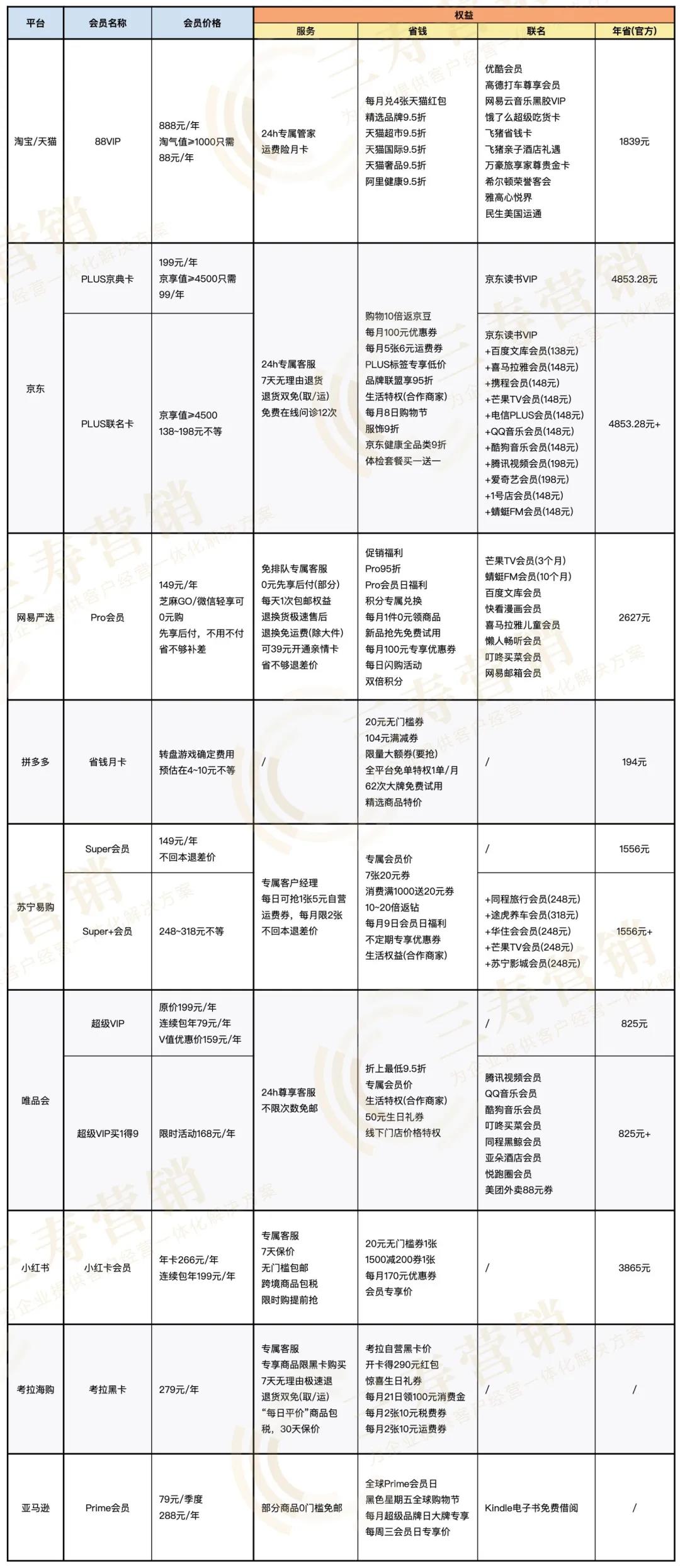 鸟哥笔记,<a title='用户运营' target='_blank' href='/home/tag.html?id=1615'>用户运营</a>,晏涛三寿,方法论,运营体系,会员体系,案例分析,<a title='用户运营' target='_blank' href='/home/tag.html?id=1615'>用户运营</a>,案例分析,用户运营,用户研究